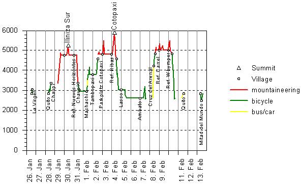 height diagram