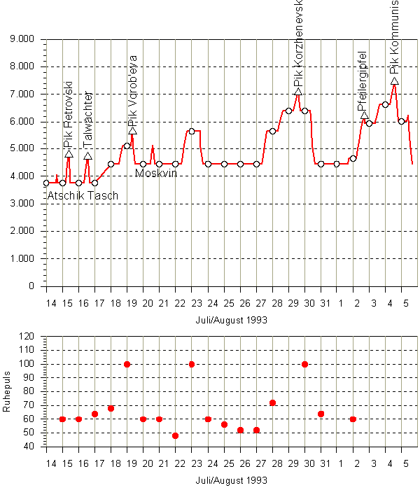 Hhendiagramm