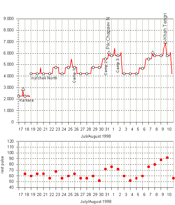 height diagram